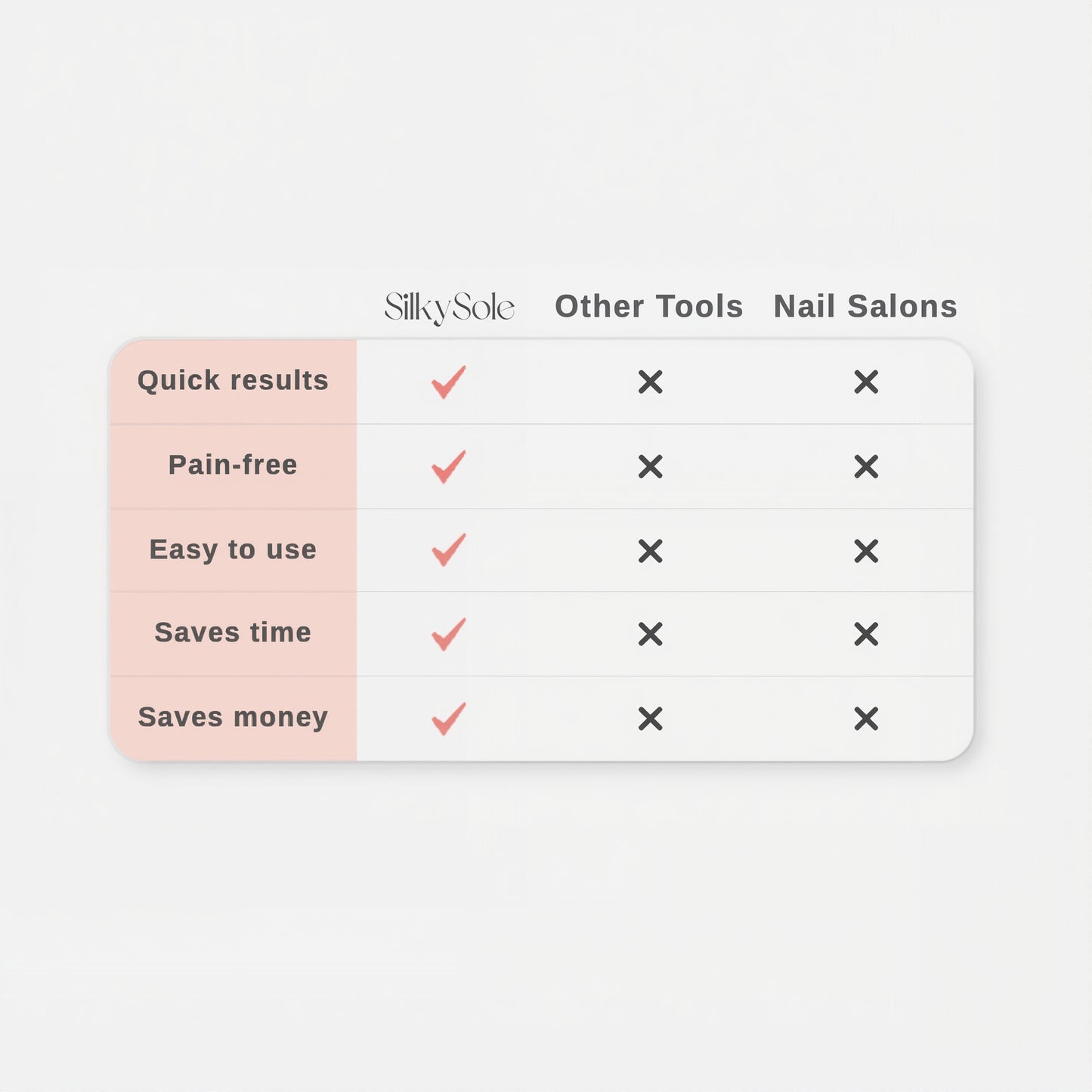 SilkySole - Callus Remover Pro