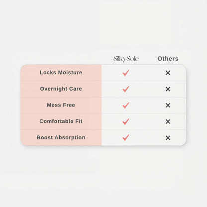 SilkySole Overnight Occlusive Spa Socks