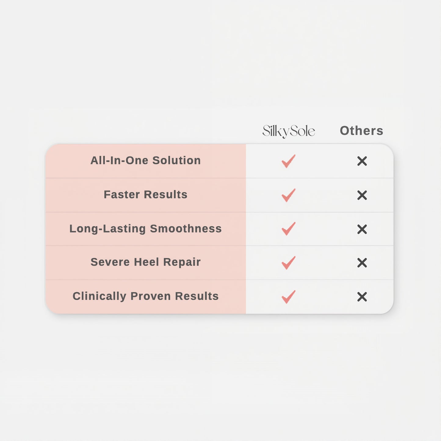 SilkySole Complete Heel Repair System