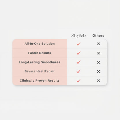 SilkySole Complete Heel Repair System